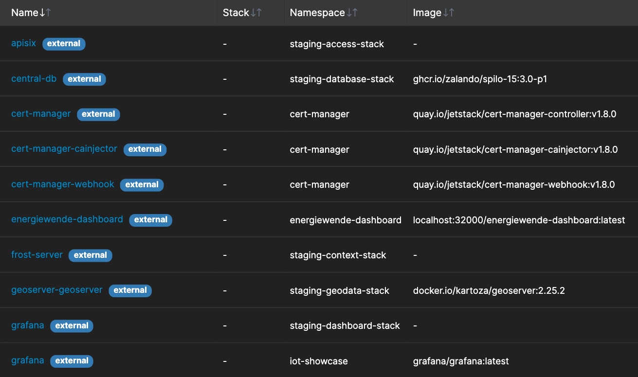 Open Source Software Testing