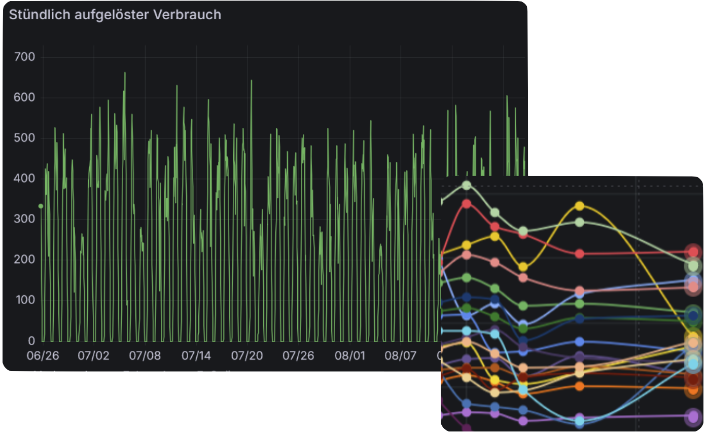 Verbrauch